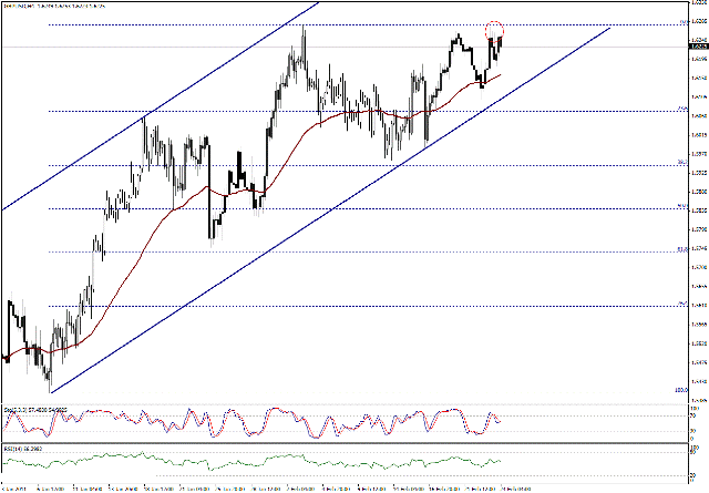 التحليل اليومي للعملات - الرسم البياني  لزوج الجنية الاسترليني مقابل الدولار